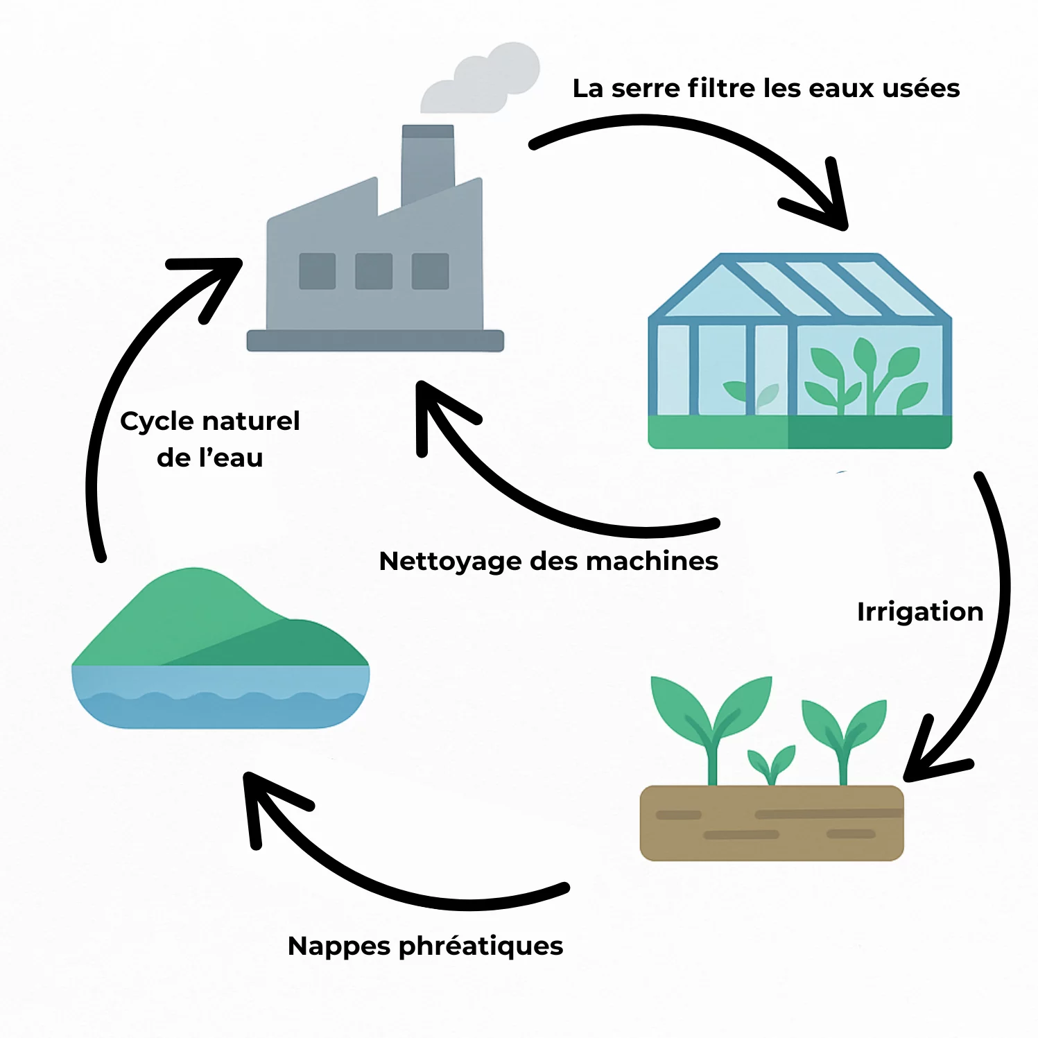 Illutration de la REUT